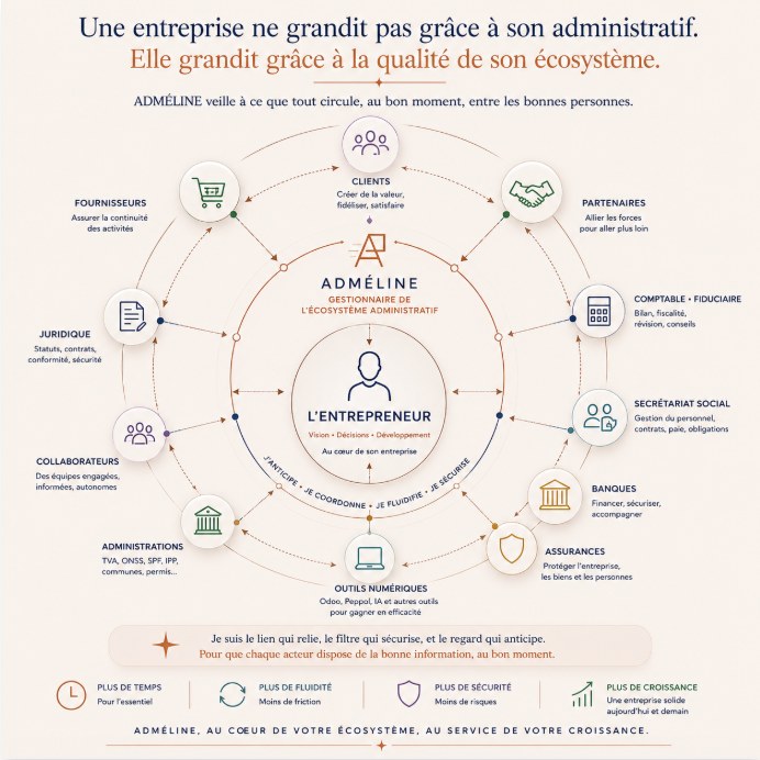 Schéma Adméline : l’entrepreneur au cœur de son écosystème